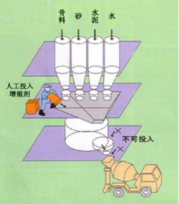 路北专治地下室结露的防水材料